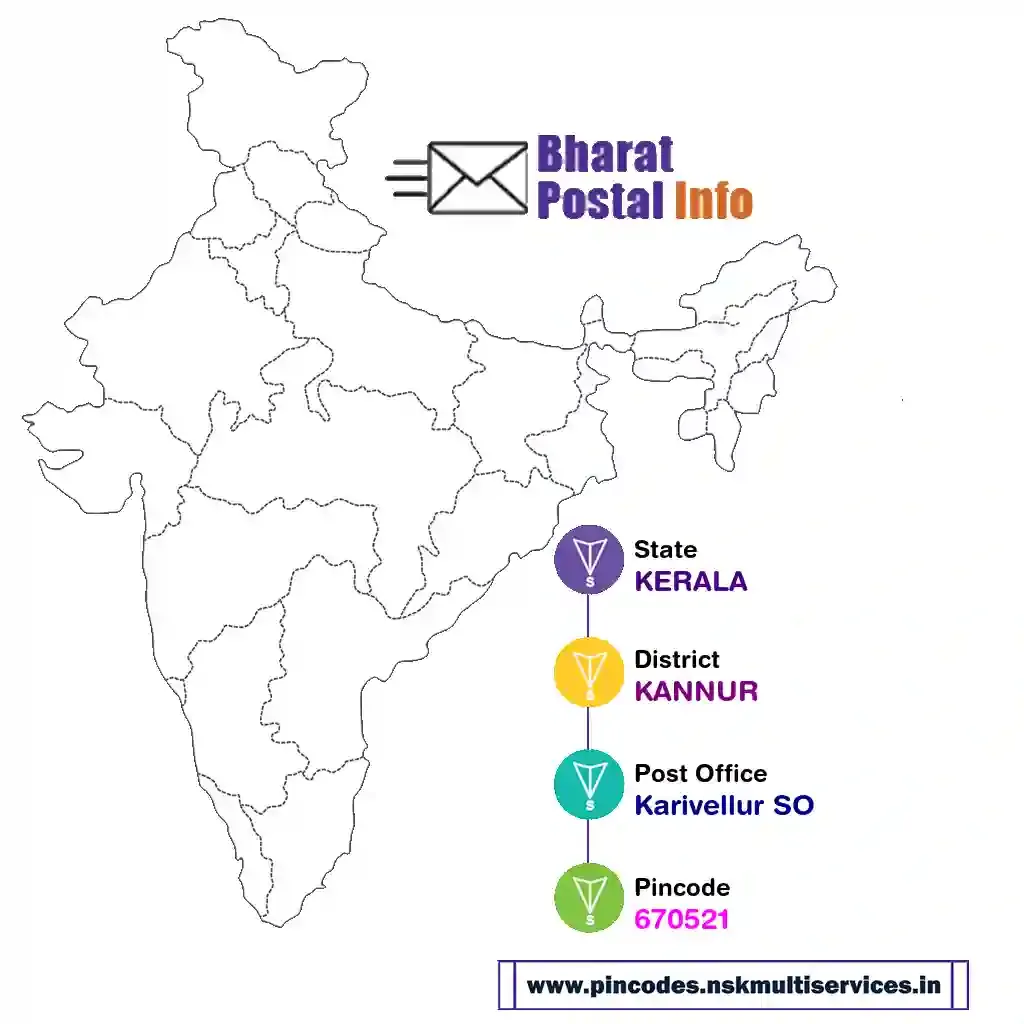 kerala-kannur-karivellur so-670521